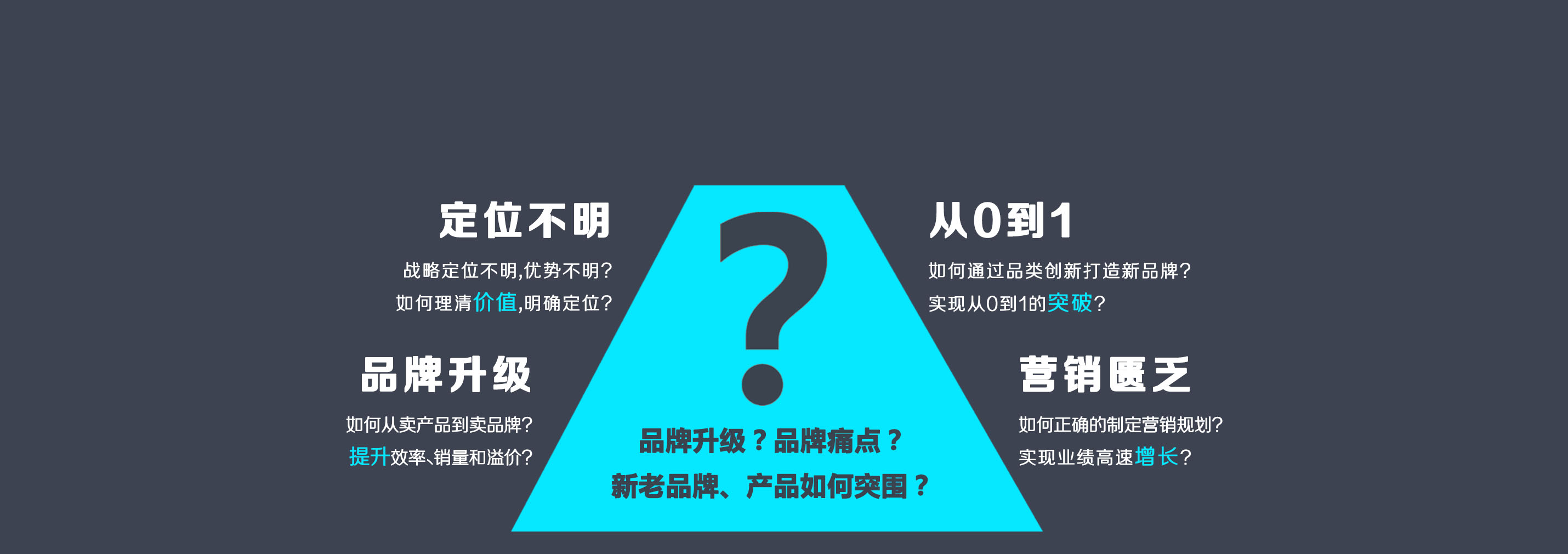 品牌升級，品牌痛點