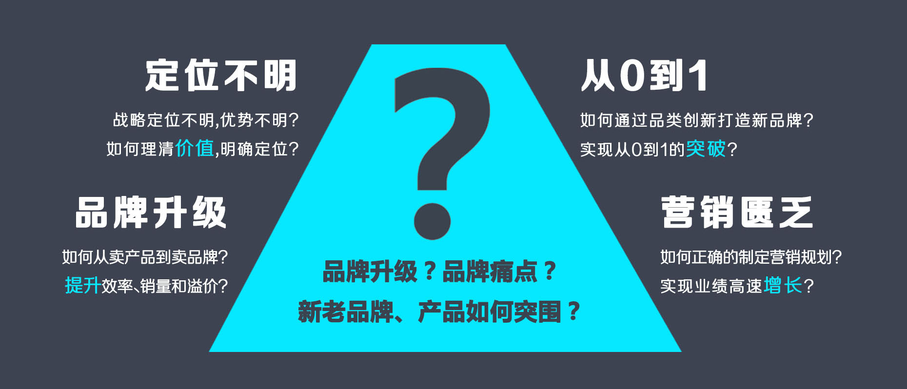 品牌策劃設計